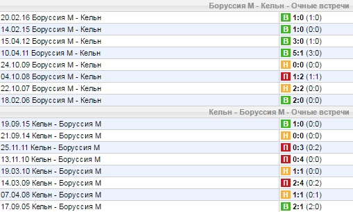 Статистика личных встреч