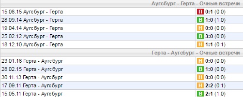 Статистика личных встреч