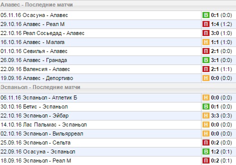 Статистика последних игр