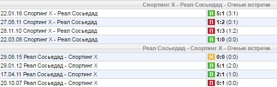 Статистика личных встреч