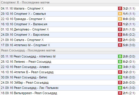 Статистика последних игр