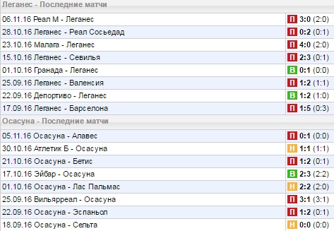 Статистика последних игр
