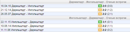 Статистика личных встреч