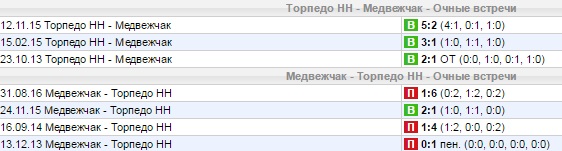 Статистика личных встреч