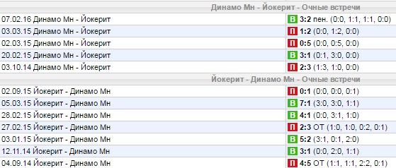 Статистика личных встреч