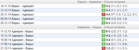 Статистика личных встреч