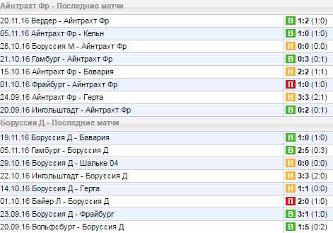 Статистика последних игр