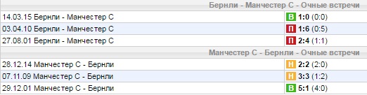 Статистика личных встреч