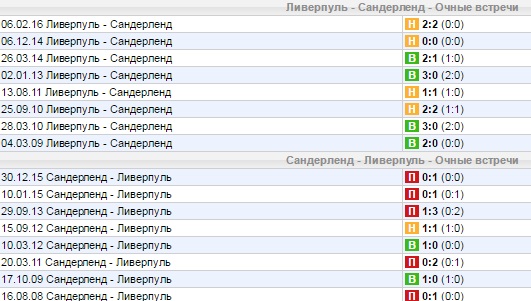 Статистика личных встреч