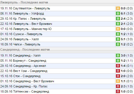 Статистика последних игр