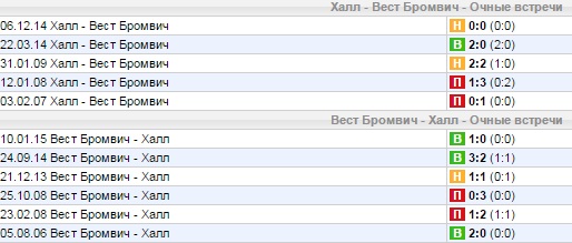 Статистика личных встреч