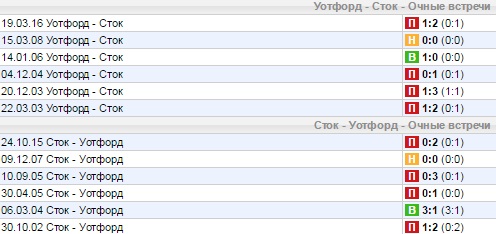 Статистика личных встреч