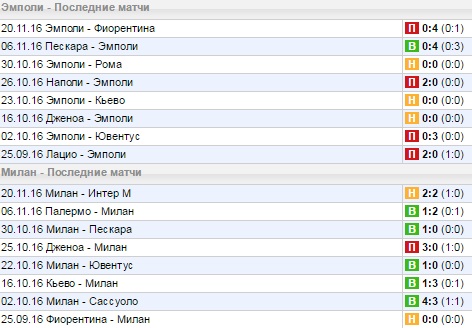 Статистика последних игр