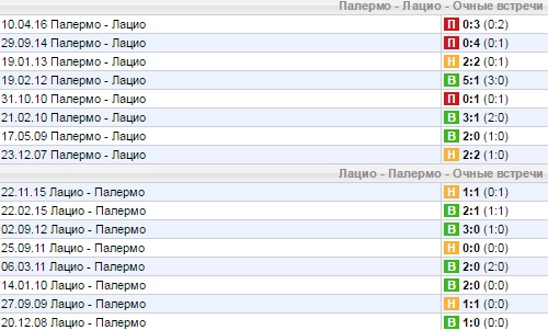 Статистика личных встреч