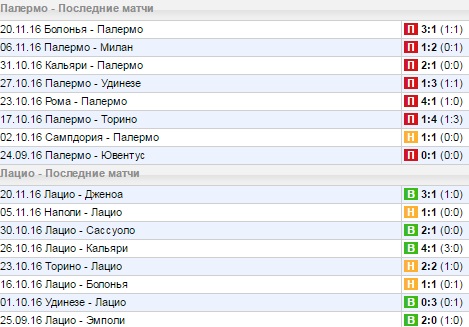 Статистика последних игр