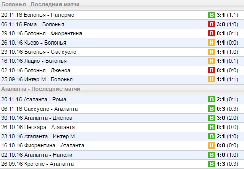 Статистика последних игр