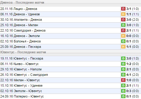 Статистика последних игр