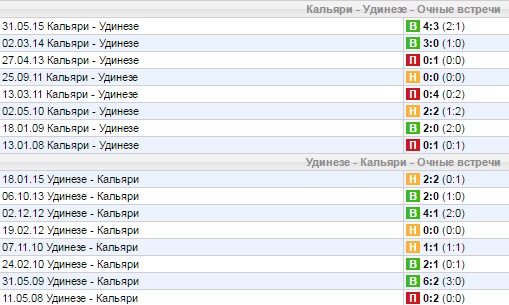 Статистика личных встреч