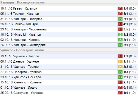 Статистика последних игр