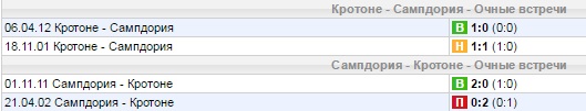 Статистика личных встреч