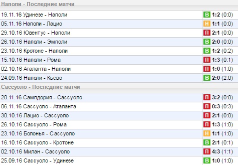 Статистика последних игр