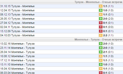 Статистика личных встреч