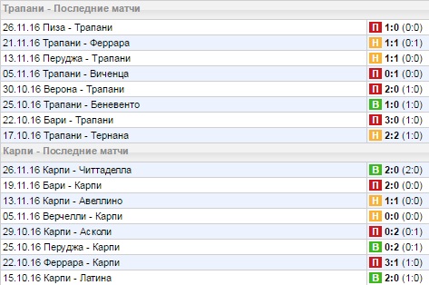 Статистика последних игр