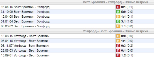 Статистика личных встреч