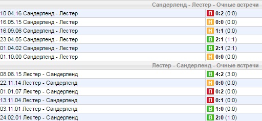Статистика личных встреч