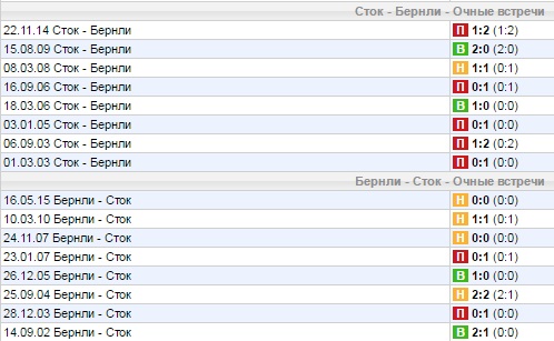 Статистика личных встреч