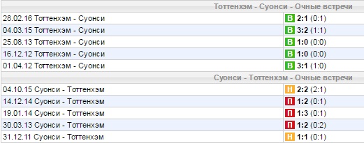 Статистика личных встреч