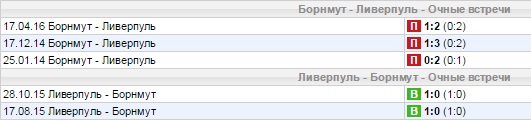 Статистика личных встреч