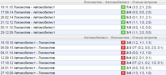 Статистика личных встреч