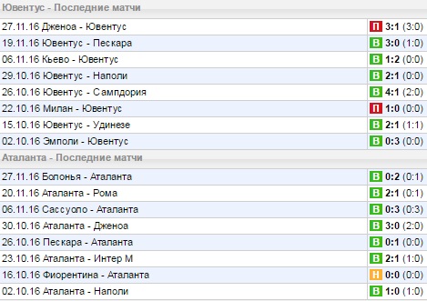 Статистика последних игр