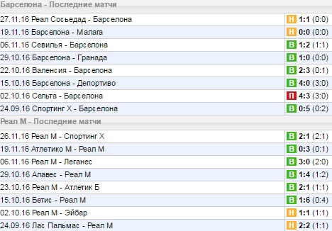 Статистика последних игр