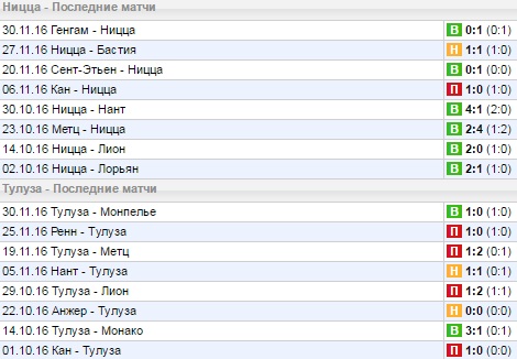 Статистика последних игр