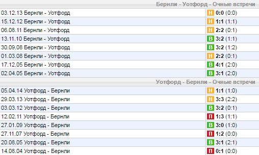 Статистика личных встреч