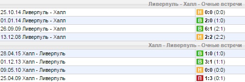 Статистика личных встреч