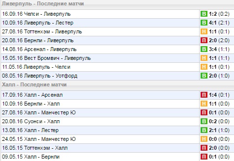 Статистика последних игр