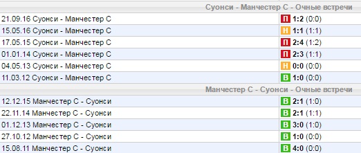 Статистика личных встреч
