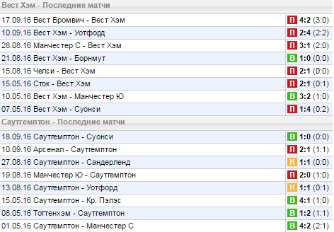 Статистика последних игр