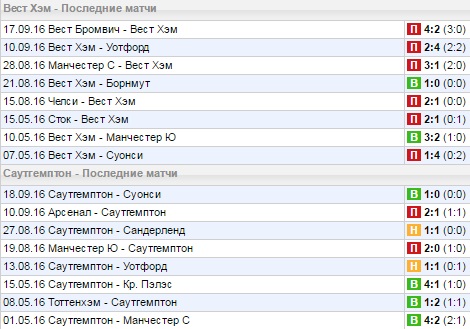 Статистика последних игр