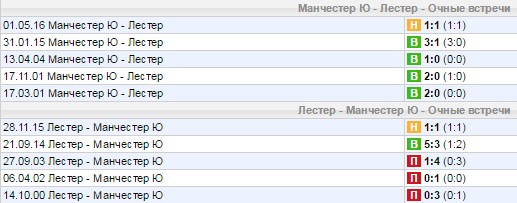 Статистика личных встреч