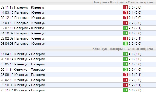 Статистика личных встреч