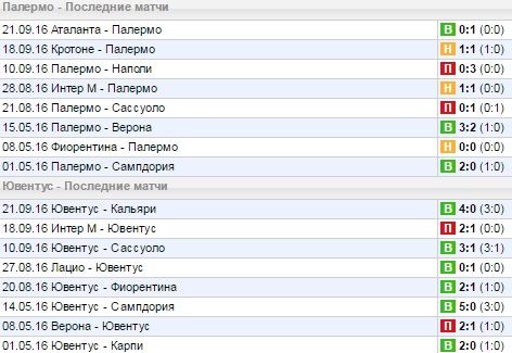 Статистика последних игр