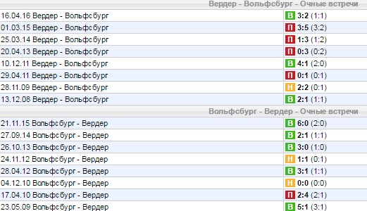 Статистика личных встреч