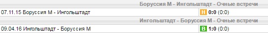 Статистика личных встреч