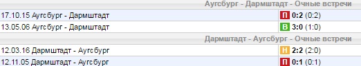 Статистика личных встреч