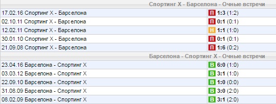 Статистика личных встреч