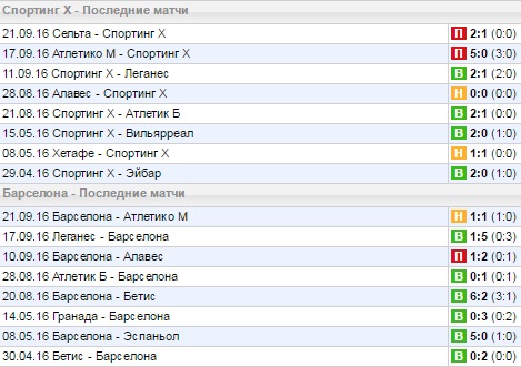 Статистика последних игр